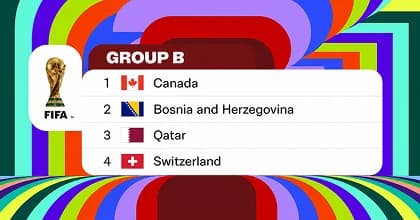 Group B in FIFA World Cup including Canada